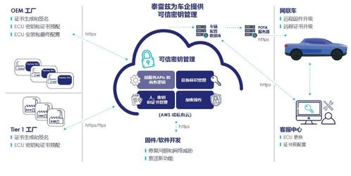 先進連接與網(wǎng)絡安全防護雙管齊下，泰雷茲為智能網(wǎng)聯(lián)汽車保駕護航