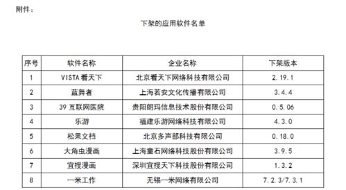 八款APP因網(wǎng)絡與信息安全問題被下架，軟件開發(fā)需加強合規(guī)意識