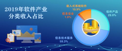 2019年我國(guó)網(wǎng)絡(luò)與信息安全軟件產(chǎn)業(yè) 平穩(wěn)向好態(tài)勢(shì)下的機(jī)遇與挑戰(zhàn)